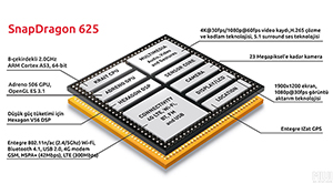 Adreno 505 on sale